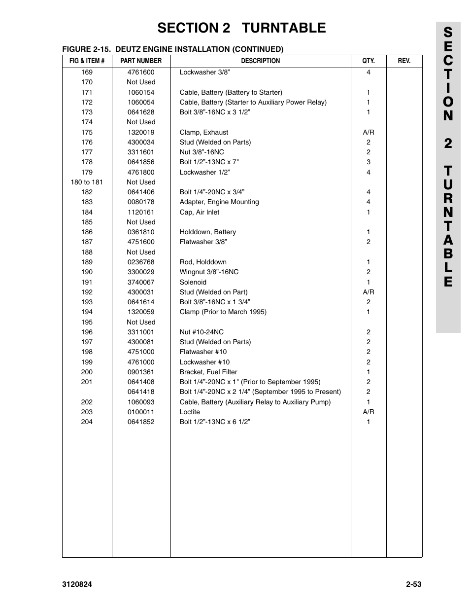 JLG 45HA Parts Manual User Manual | Page 113 / 294