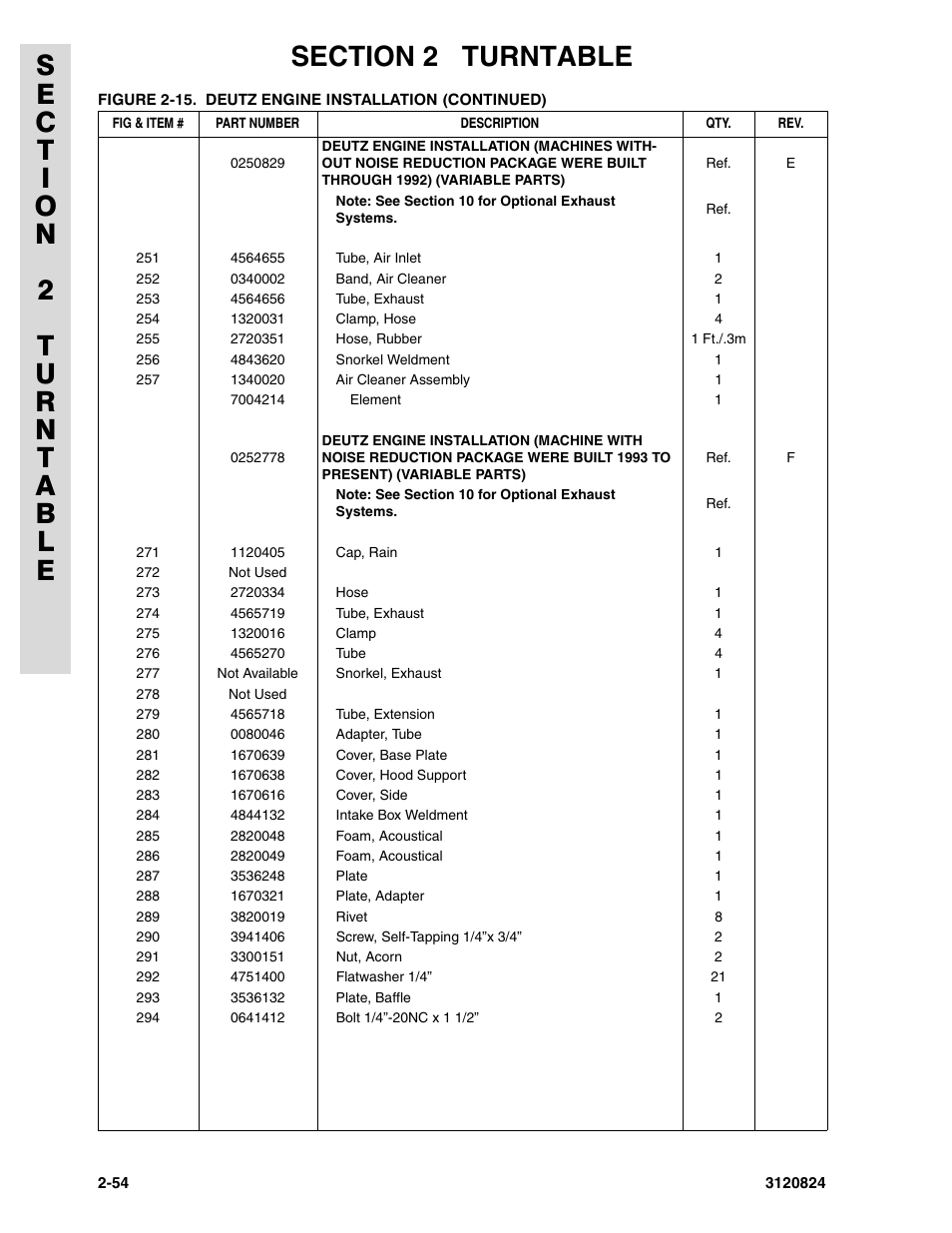 JLG 45HA Parts Manual User Manual | Page 114 / 294