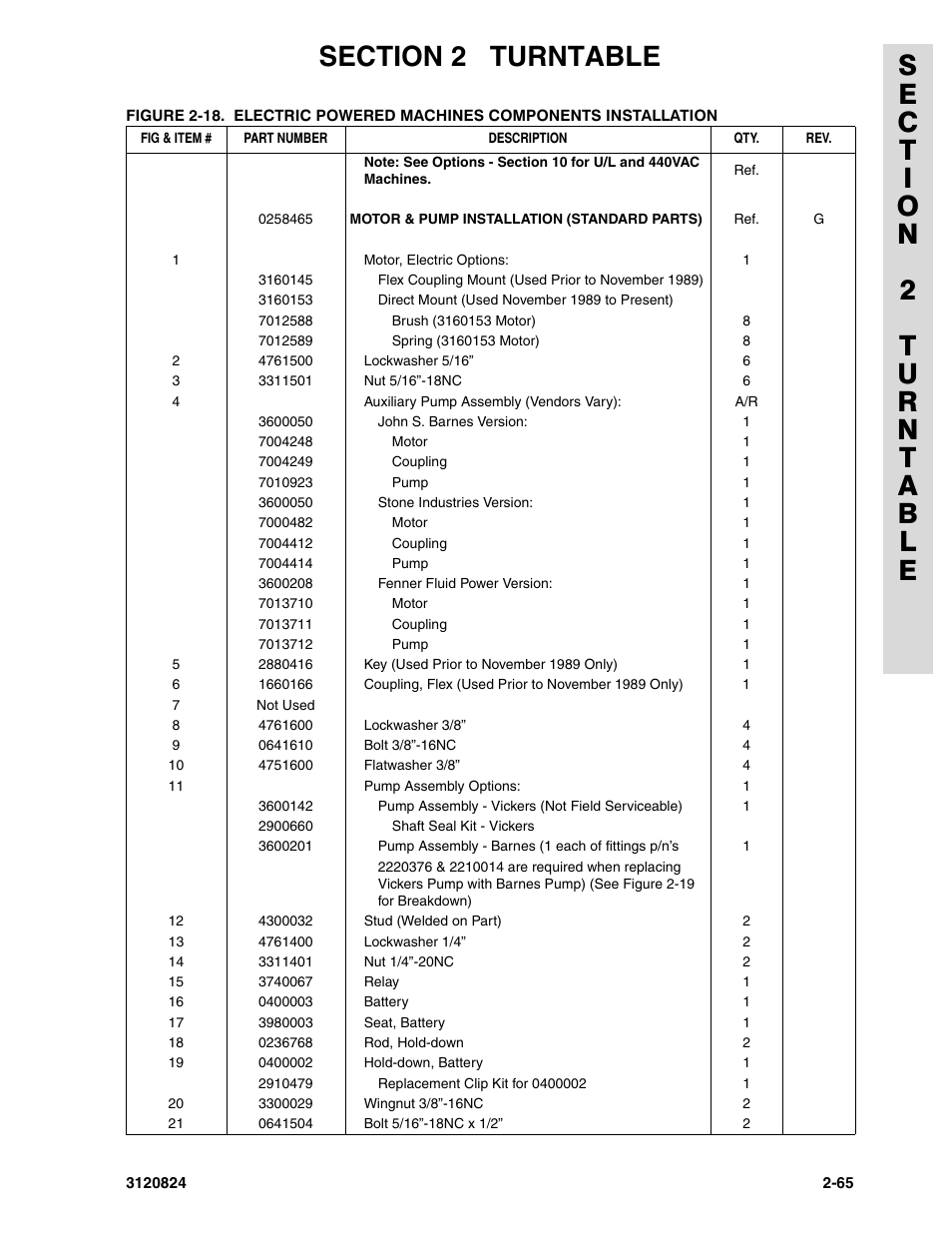 JLG 45HA Parts Manual User Manual | Page 125 / 294