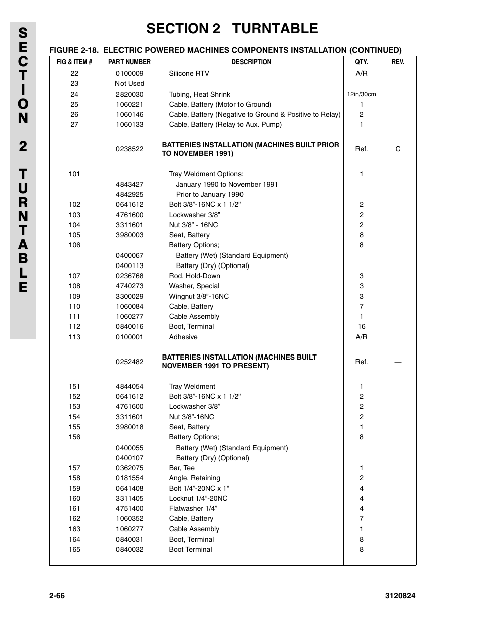 JLG 45HA Parts Manual User Manual | Page 126 / 294