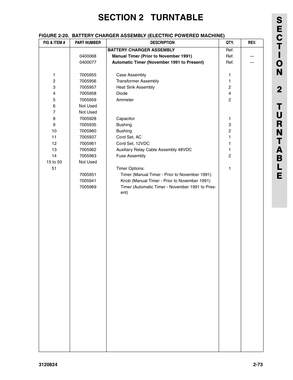 JLG 45HA Parts Manual User Manual | Page 133 / 294