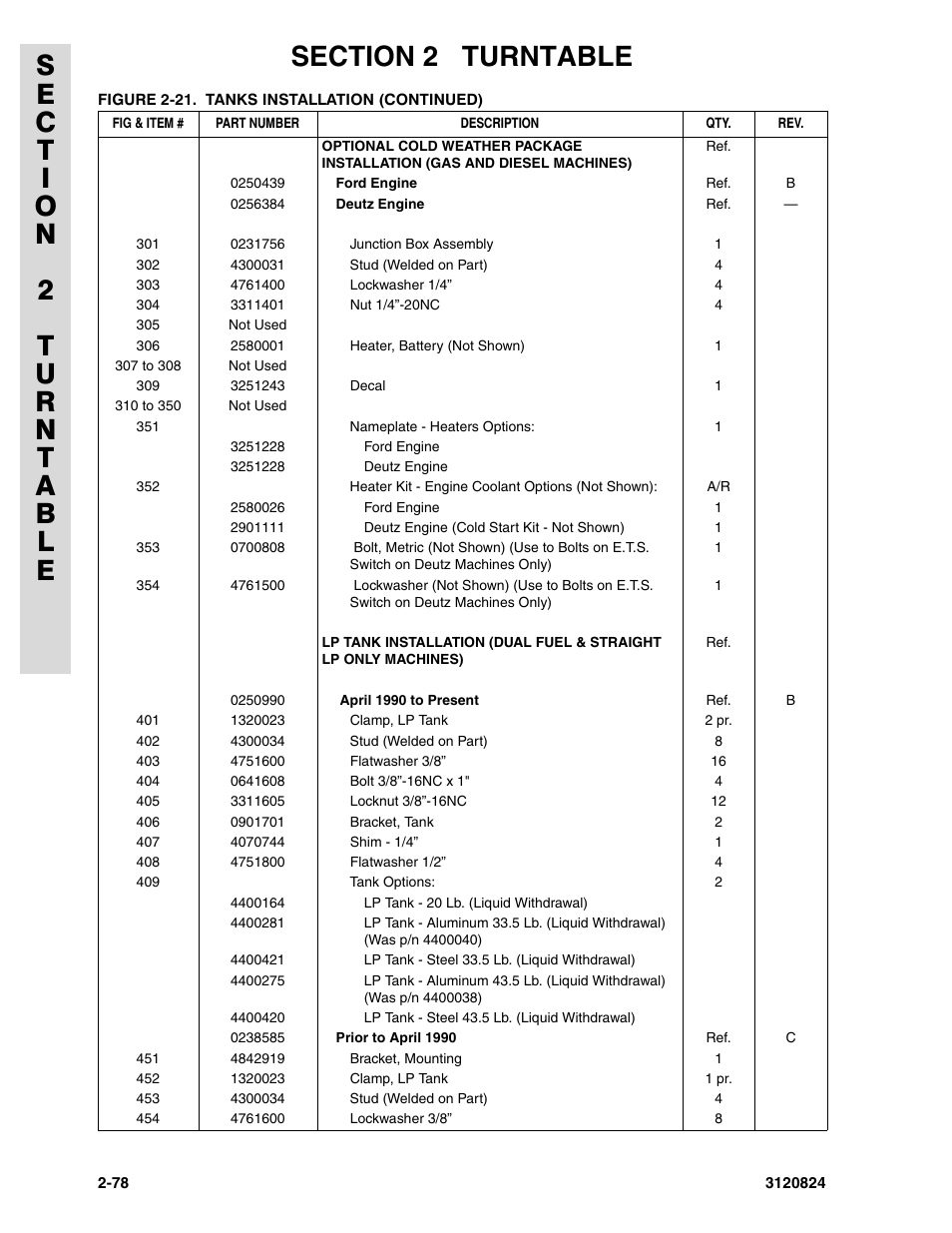 JLG 45HA Parts Manual User Manual | Page 138 / 294