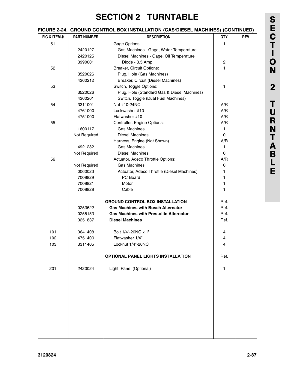 JLG 45HA Parts Manual User Manual | Page 147 / 294