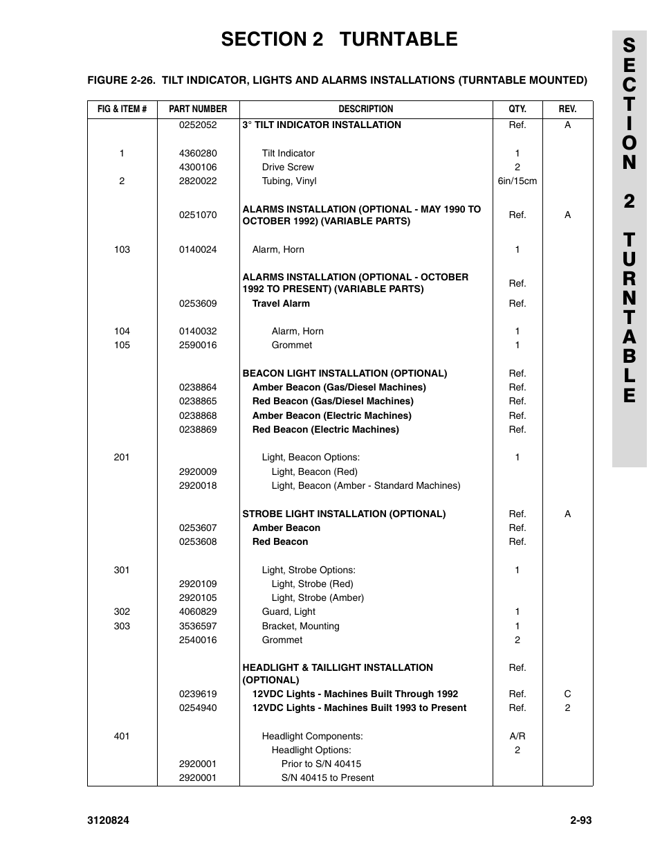 JLG 45HA Parts Manual User Manual | Page 153 / 294