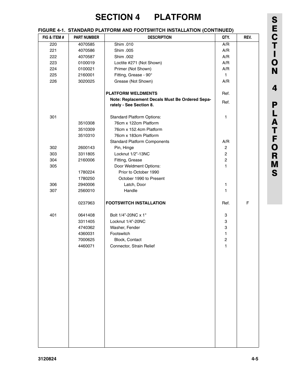 JLG 45HA Parts Manual User Manual | Page 185 / 294