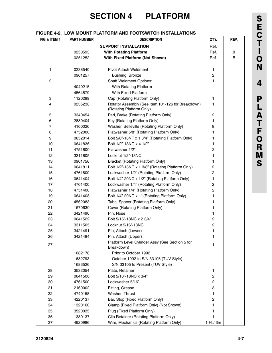 JLG 45HA Parts Manual User Manual | Page 187 / 294