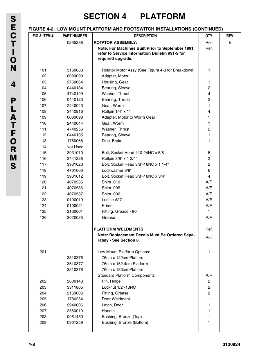 JLG 45HA Parts Manual User Manual | Page 188 / 294