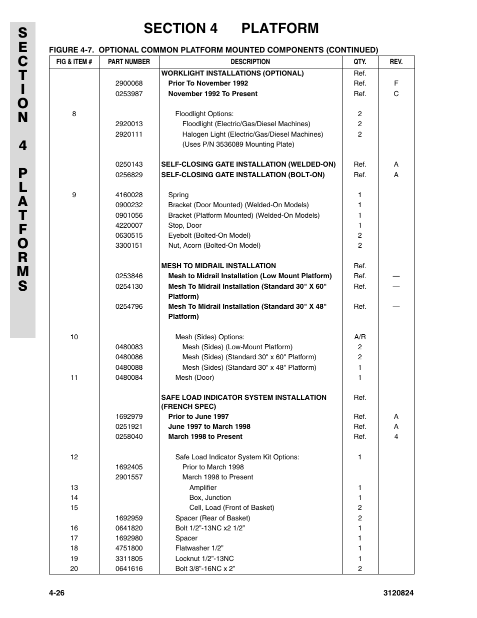 JLG 45HA Parts Manual User Manual | Page 206 / 294