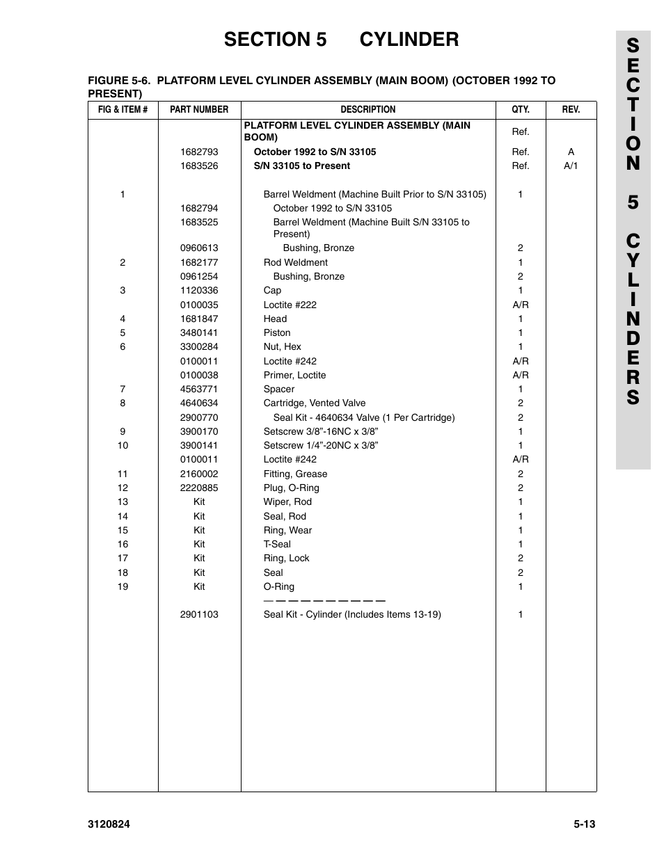 JLG 45HA Parts Manual User Manual | Page 221 / 294