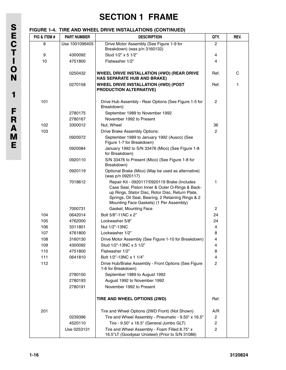 JLG 45HA Parts Manual User Manual | Page 24 / 294