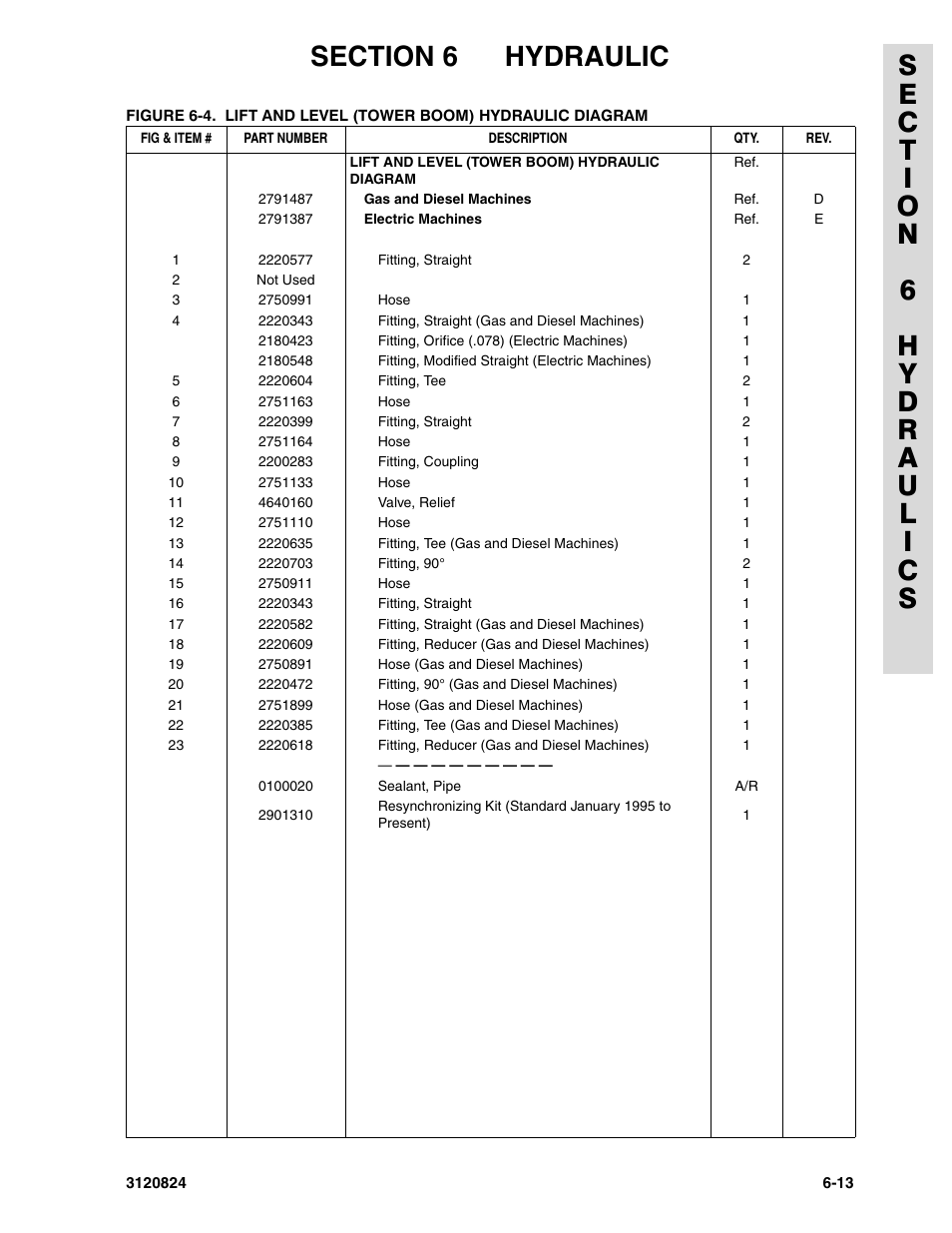 JLG 45HA Parts Manual User Manual | Page 247 / 294