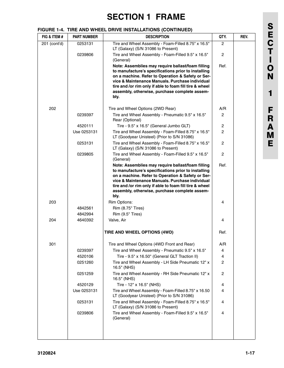 JLG 45HA Parts Manual User Manual | Page 25 / 294