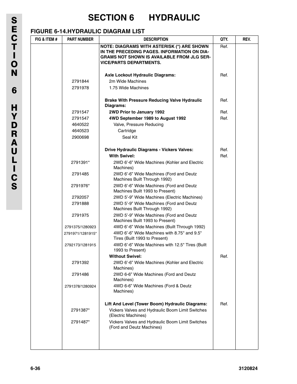 Figure 6-14. hydraulic diagram list | JLG 45HA Parts Manual User Manual | Page 270 / 294