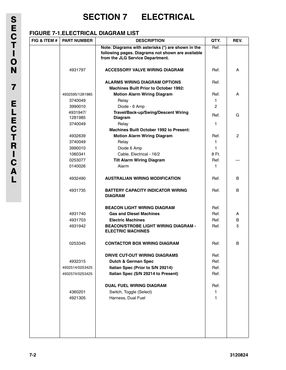 JLG 45HA Parts Manual User Manual | Page 274 / 294