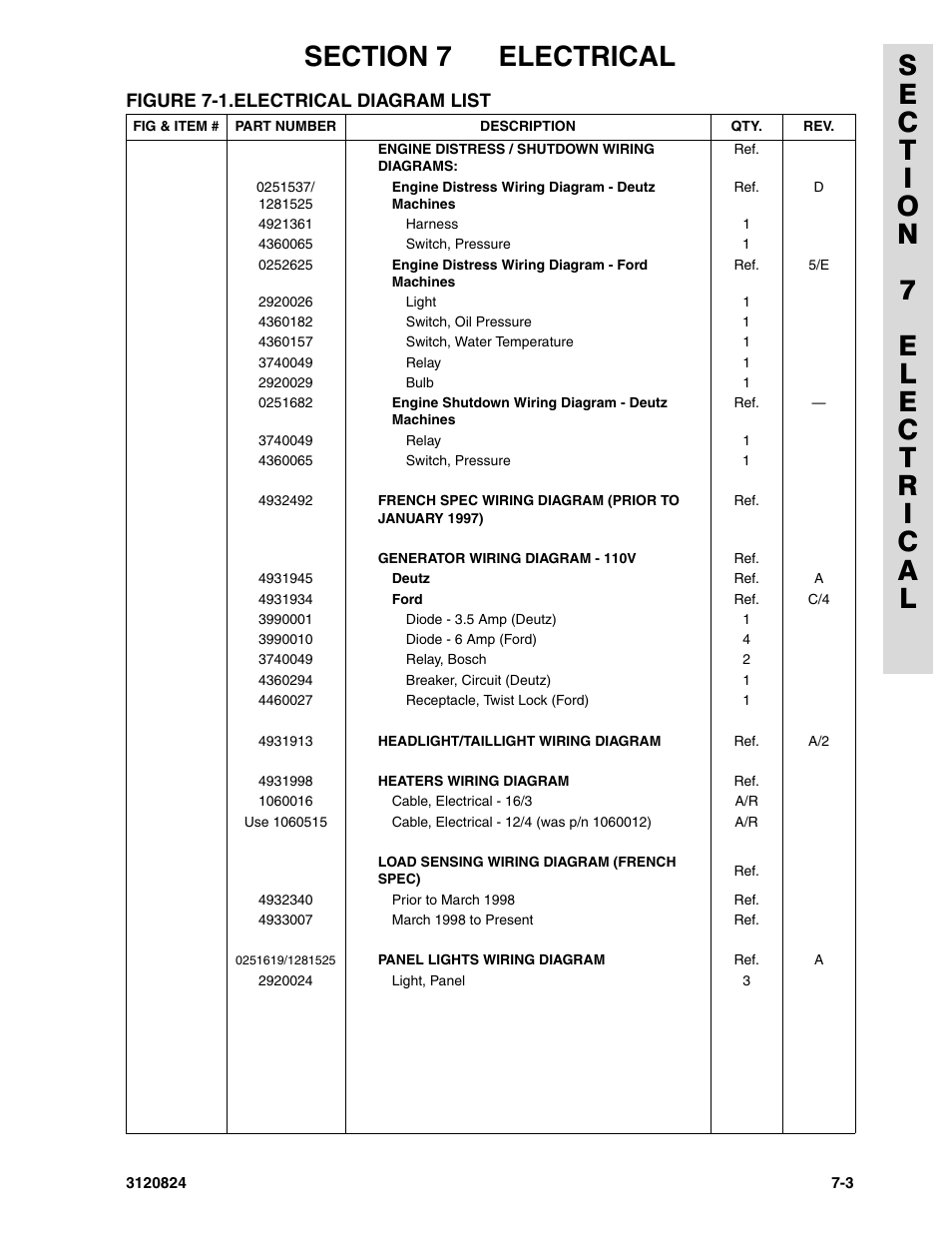 JLG 45HA Parts Manual User Manual | Page 275 / 294