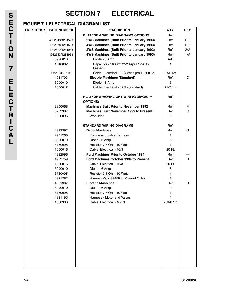 JLG 45HA Parts Manual User Manual | Page 276 / 294