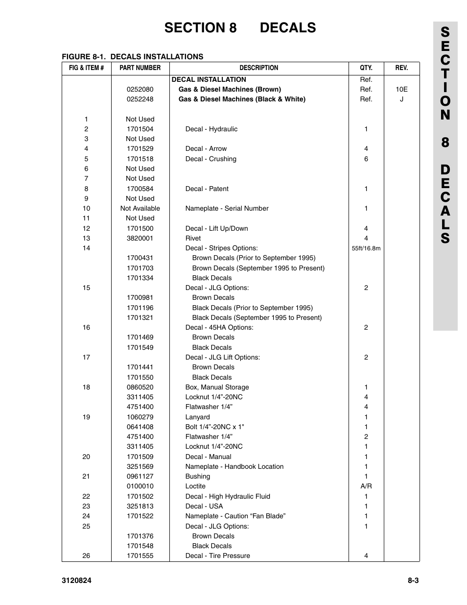 JLG 45HA Parts Manual User Manual | Page 283 / 294