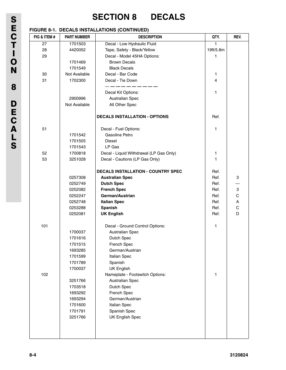 JLG 45HA Parts Manual User Manual | Page 284 / 294