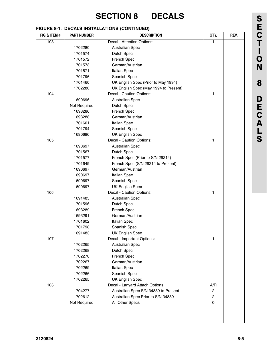 JLG 45HA Parts Manual User Manual | Page 285 / 294