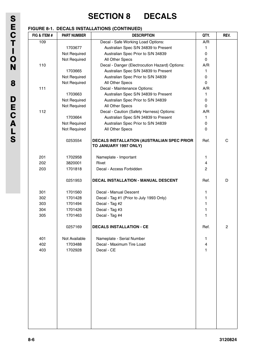 JLG 45HA Parts Manual User Manual | Page 286 / 294