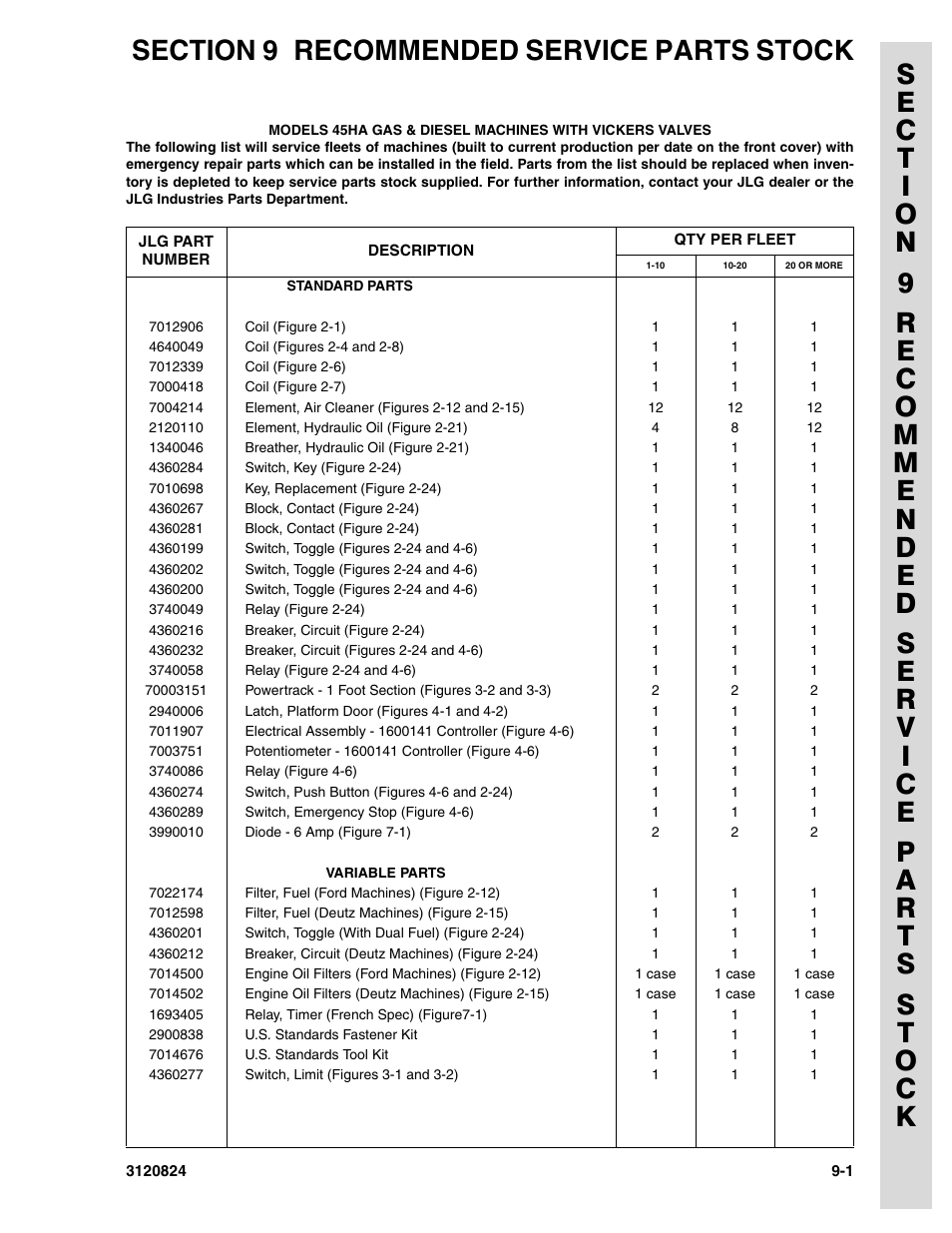 Section 9 recommended service parts stock | JLG 45HA Parts Manual User Manual | Page 287 / 294