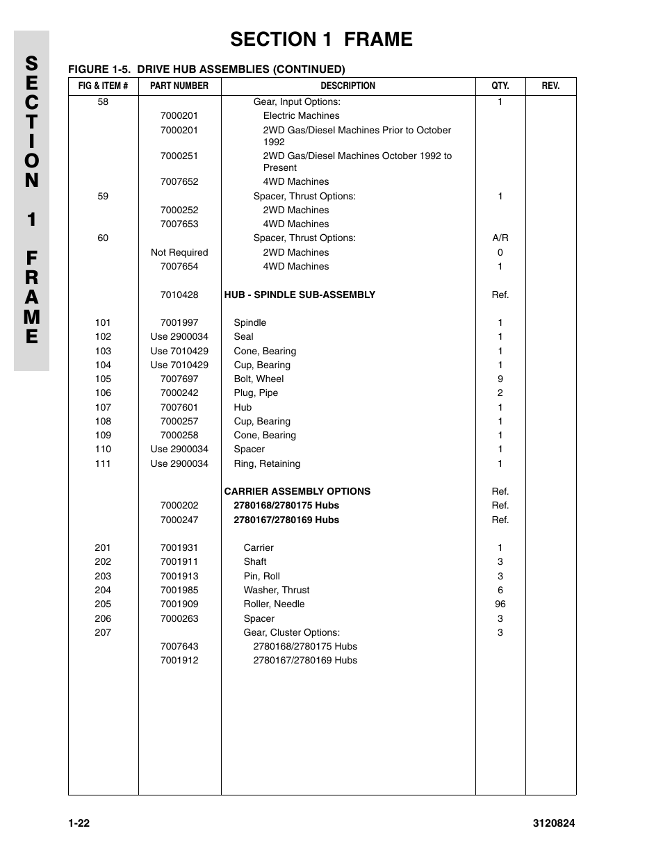 JLG 45HA Parts Manual User Manual | Page 30 / 294