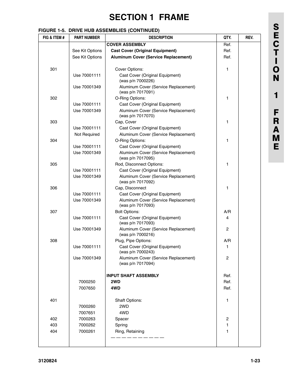 JLG 45HA Parts Manual User Manual | Page 31 / 294