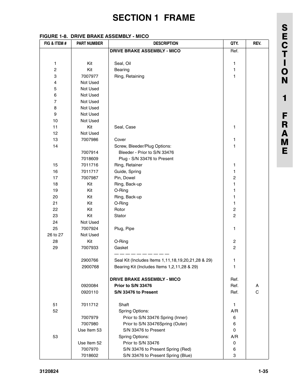 JLG 45HA Parts Manual User Manual | Page 43 / 294