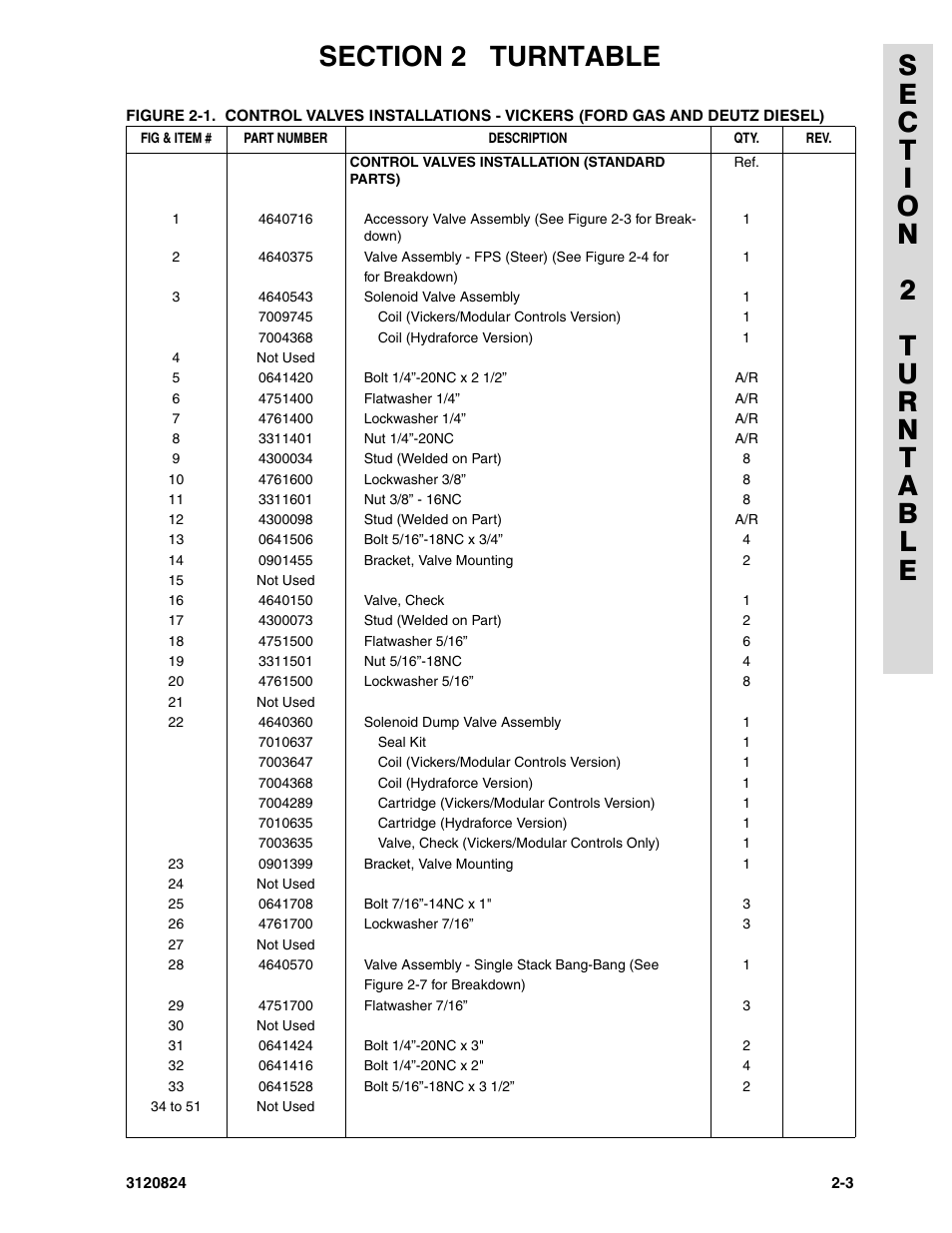 JLG 45HA Parts Manual User Manual | Page 63 / 294