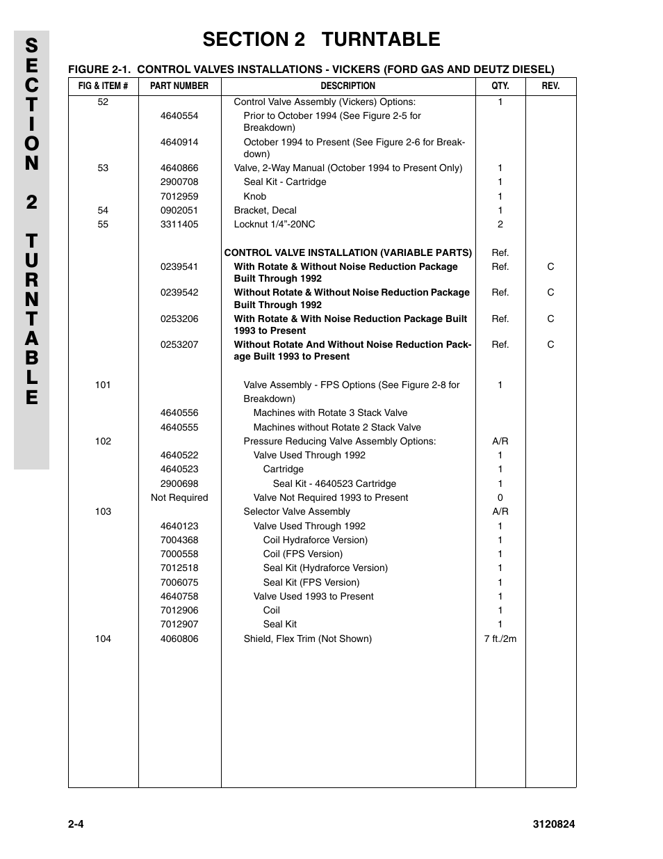 JLG 45HA Parts Manual User Manual | Page 64 / 294