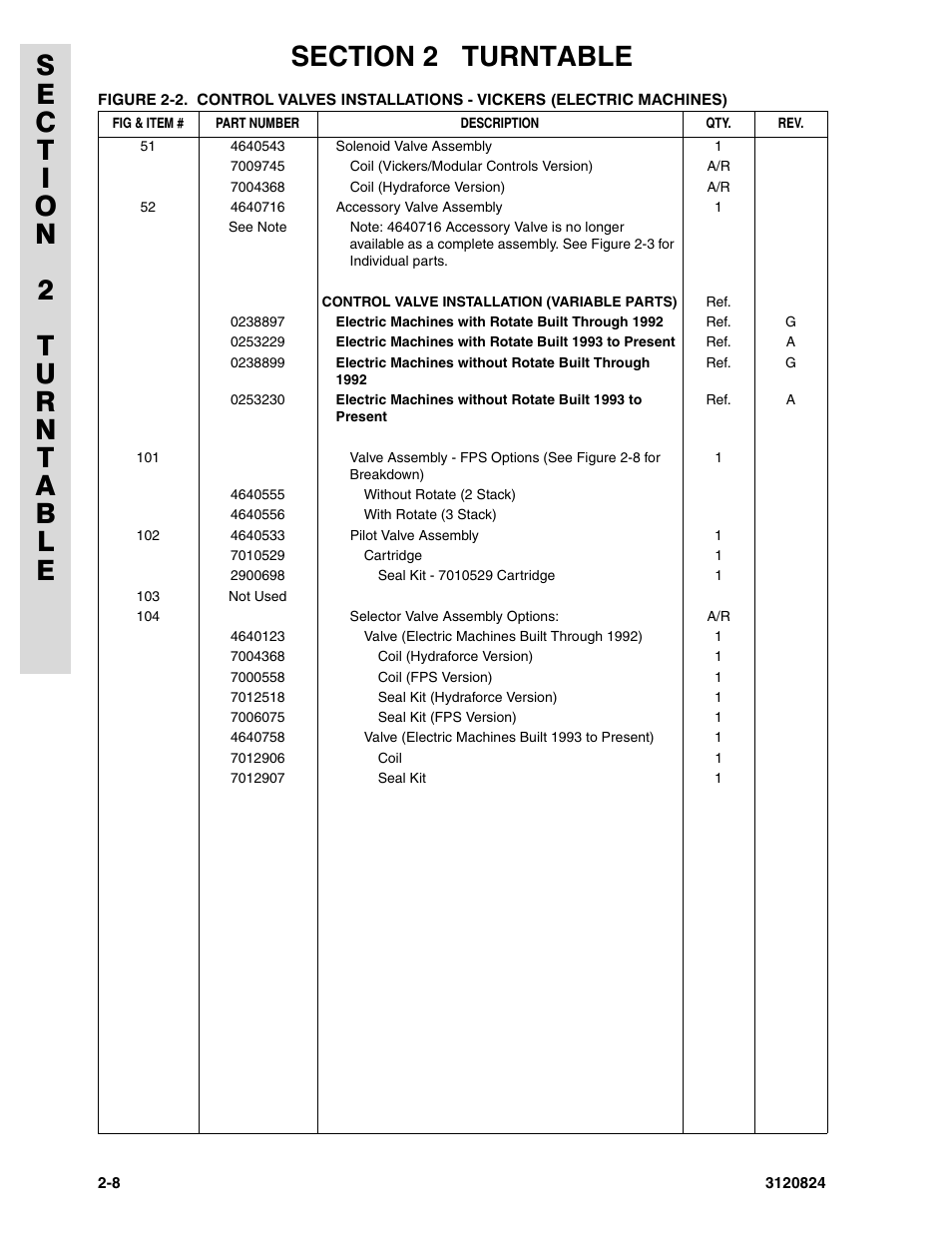 JLG 45HA Parts Manual User Manual | Page 68 / 294