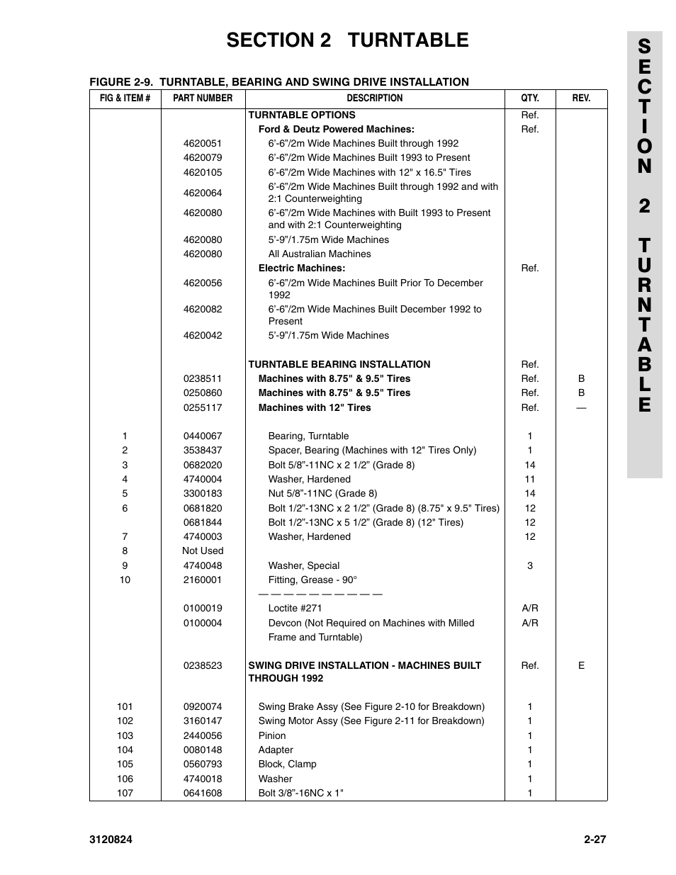 JLG 45HA Parts Manual User Manual | Page 87 / 294