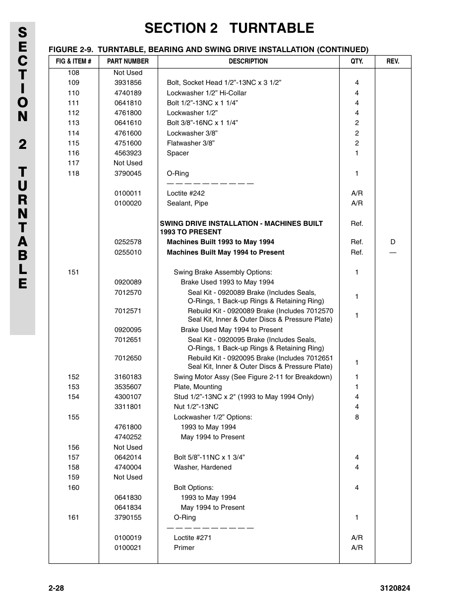 JLG 45HA Parts Manual User Manual | Page 88 / 294