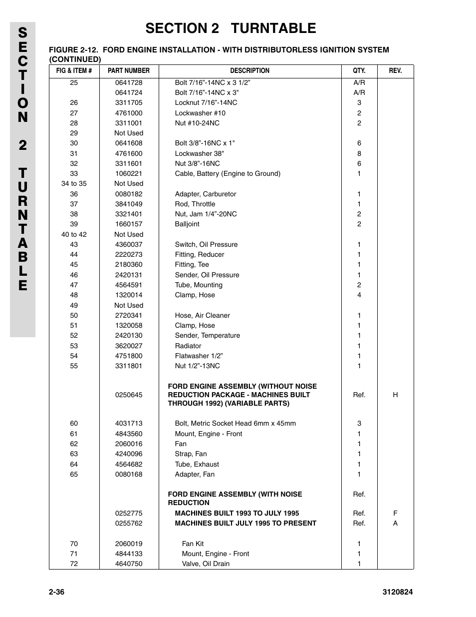 JLG 45HA Parts Manual User Manual | Page 96 / 294