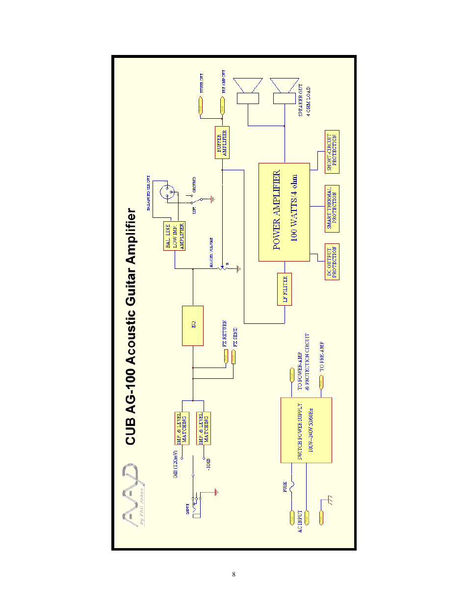 American Acoustic Development THE CUB User Manual | Page 9 / 10