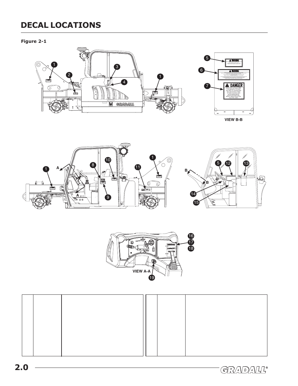 Decals, Decal locations 2.0 | JLG G6-42A Operator Manual User Manual | Page 12 / 58
