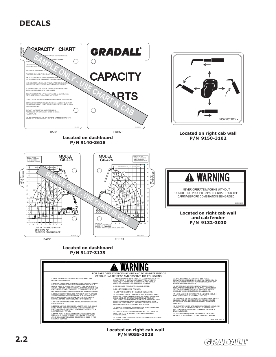 Sample only - use chart in cab, Decals 2.2, Model g6-42a | JLG G6-42A Operator Manual User Manual | Page 14 / 58