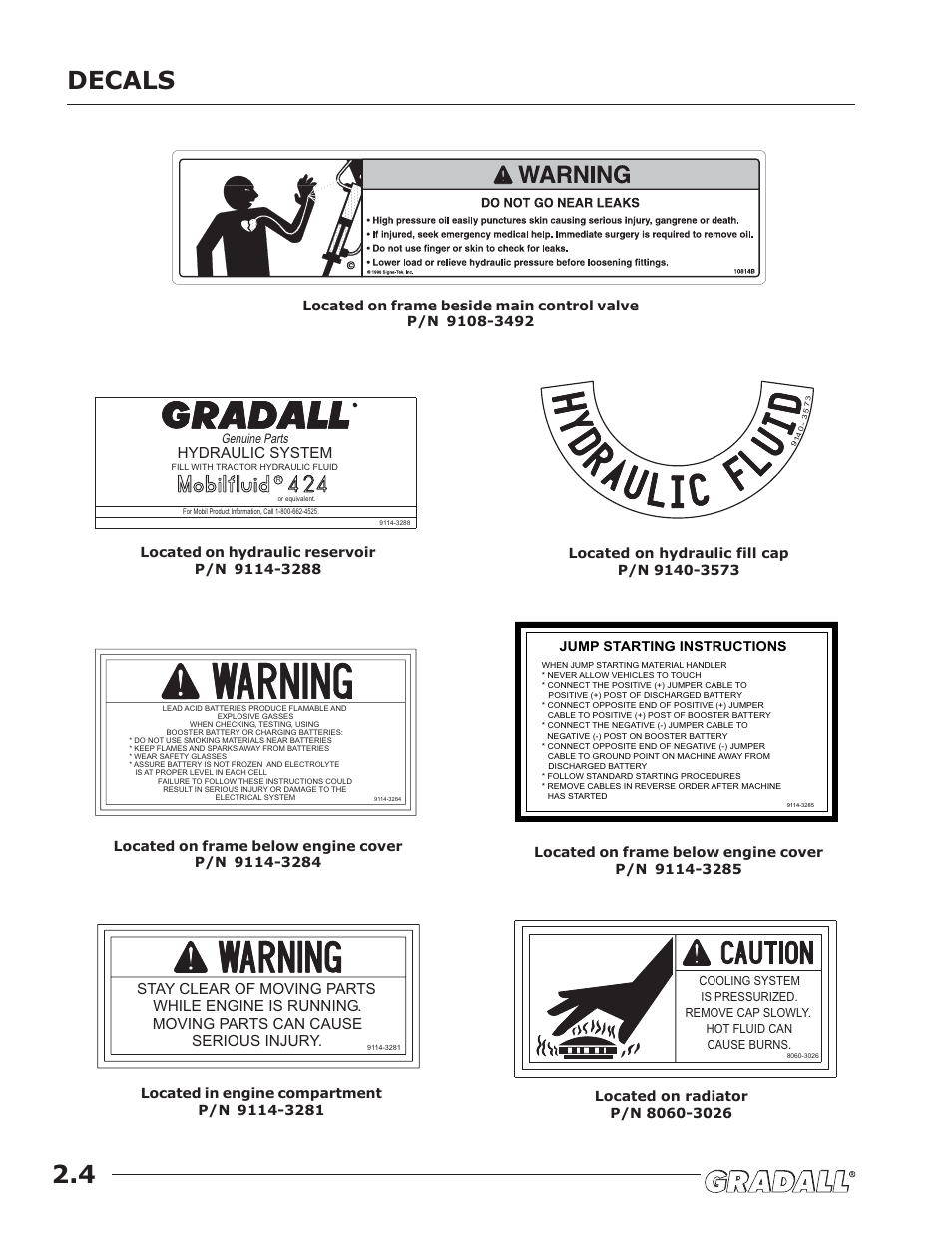 Decals, Hydraulic system | JLG G6-42A Operator Manual User Manual | Page 16 / 58