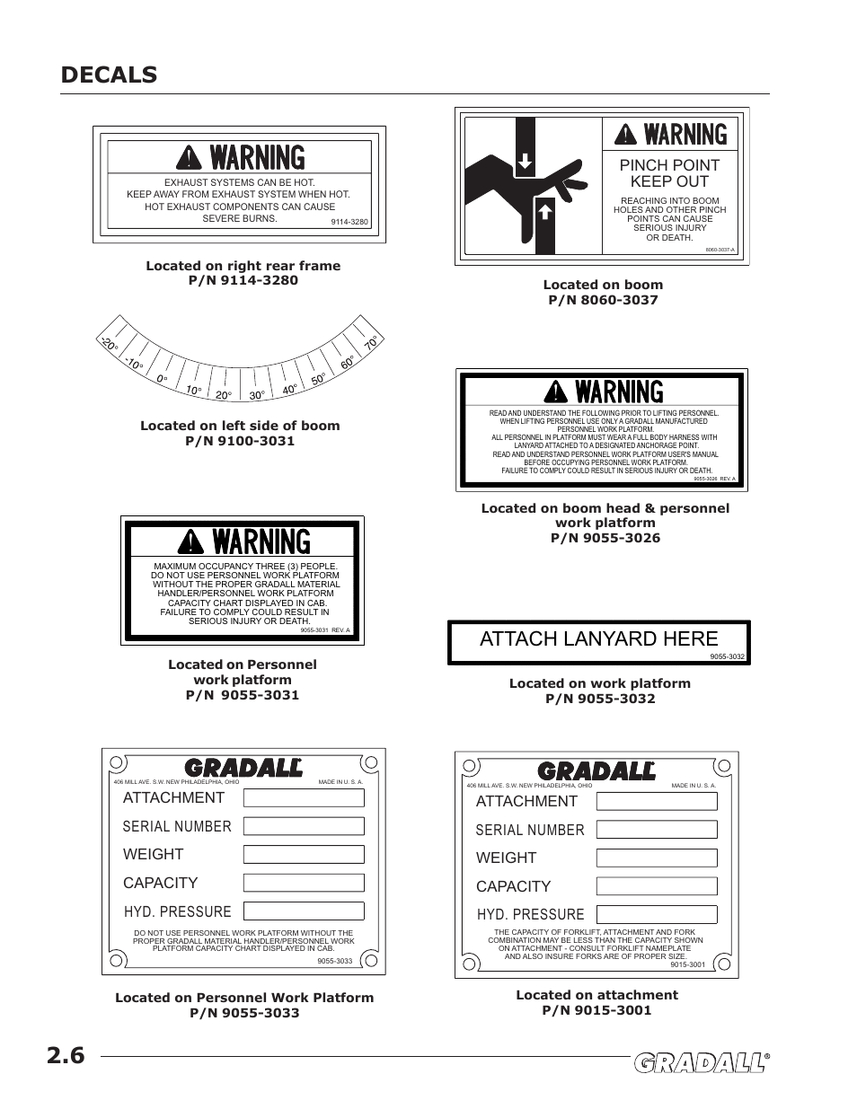 Decals, Attach lanyard here, Pinch point keep out | JLG G6-42A Operator Manual User Manual | Page 18 / 58