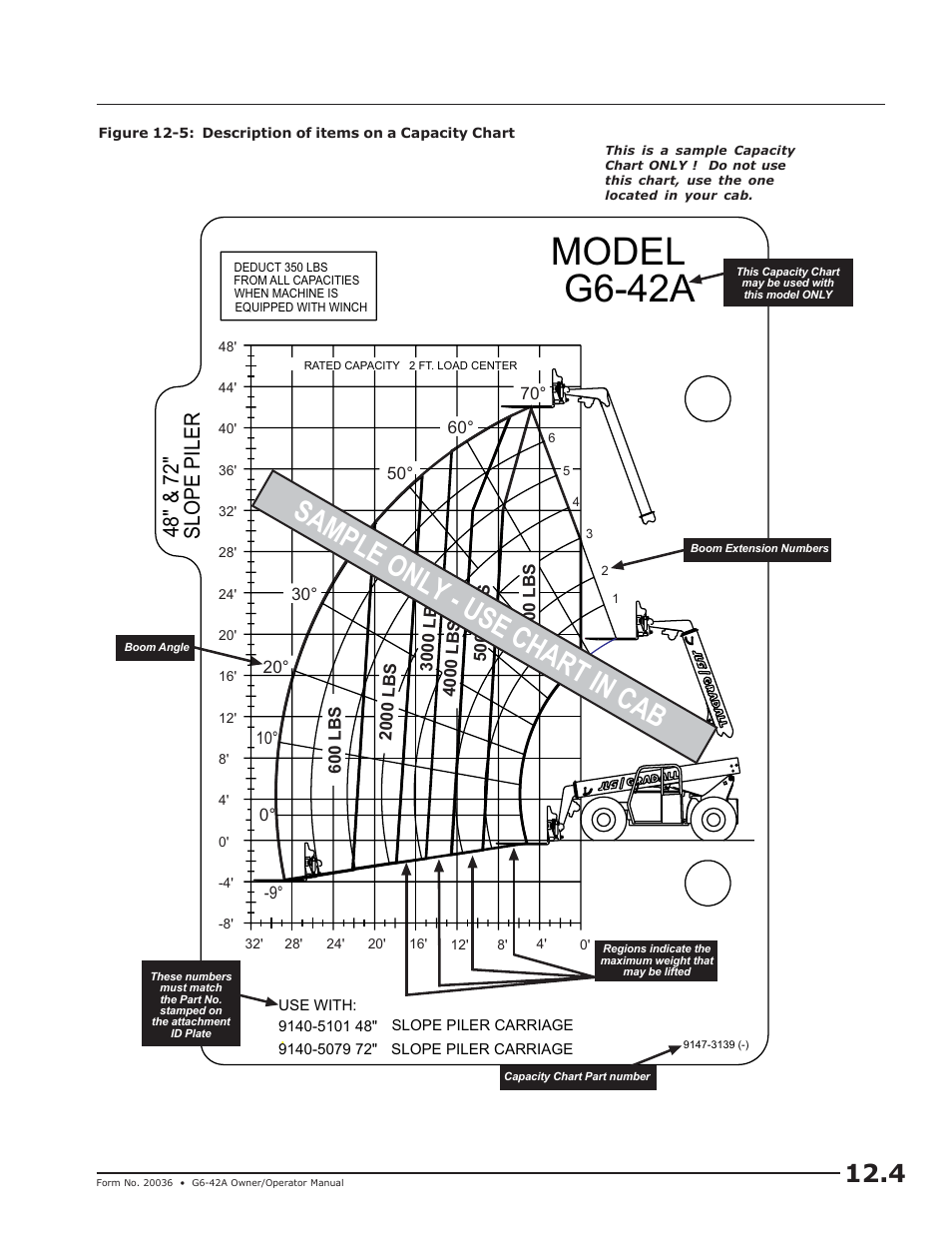 Model g6-42a, Sample only - use chart in cab, 48" & 72" slope piler | JLG G6-42A Operator Manual User Manual | Page 35 / 58