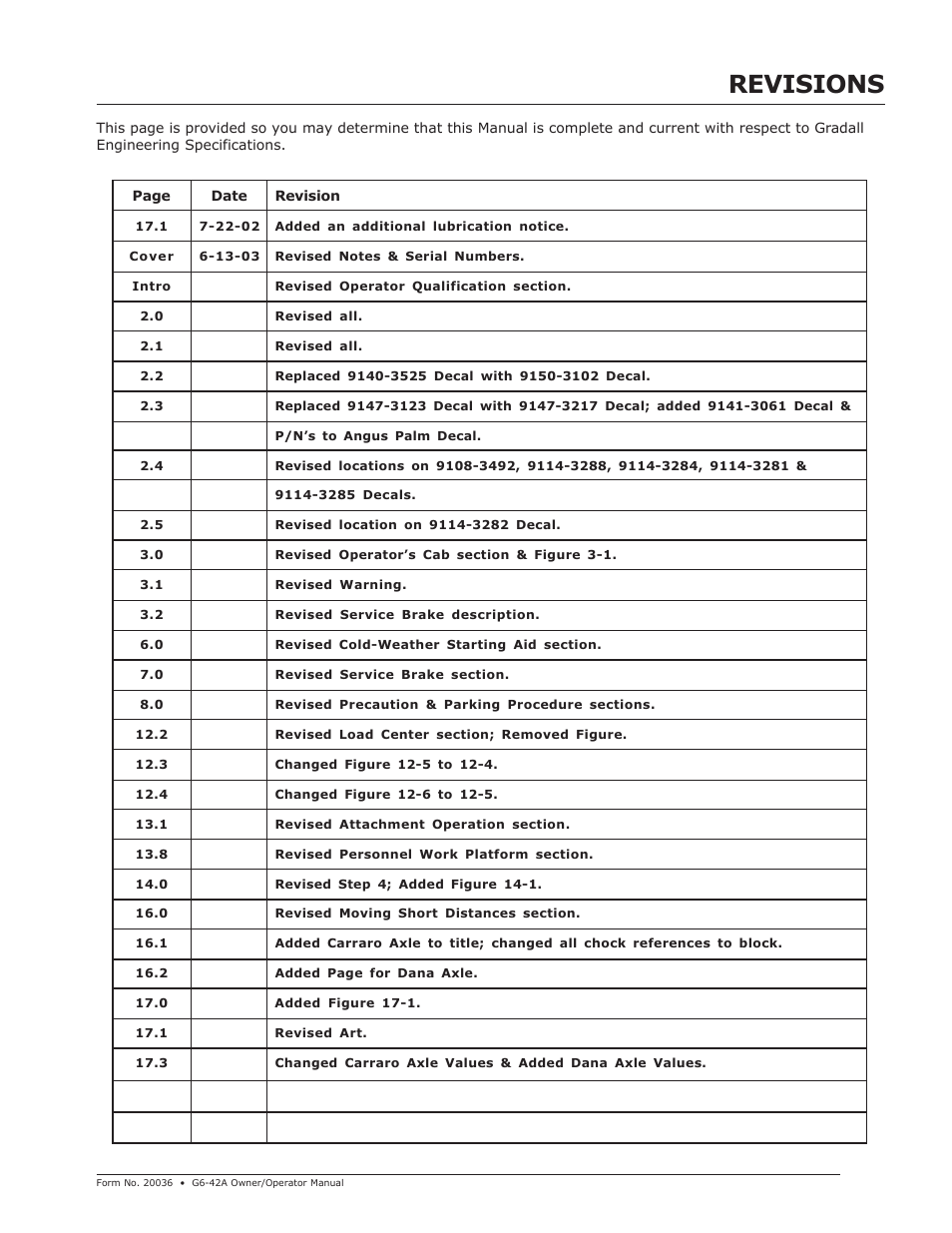 Revisions | JLG G6-42A Operator Manual User Manual | Page 5 / 58