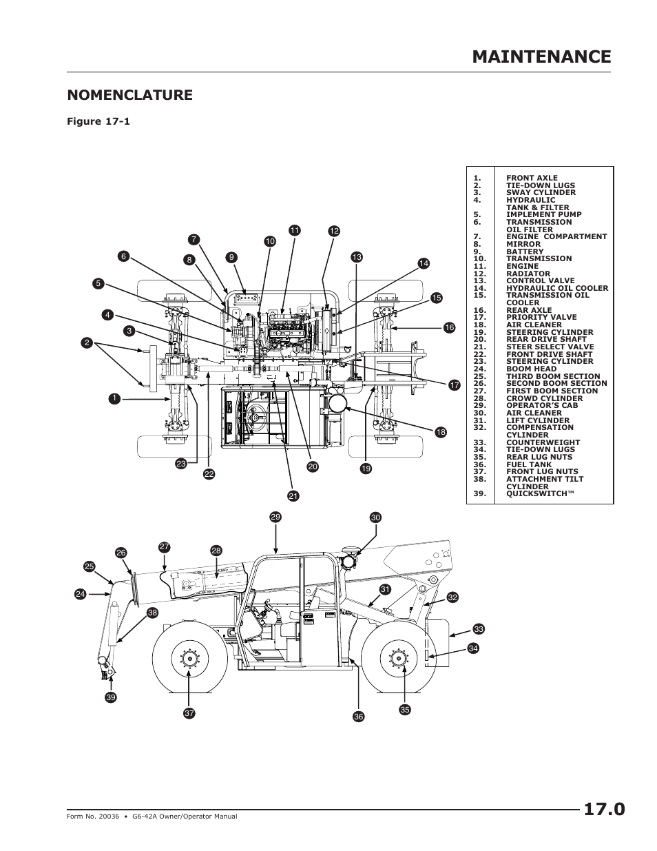 Maintenance section, 0 maintenance, Nomenclature | JLG G6-42A Operator Manual User Manual | Page 51 / 58