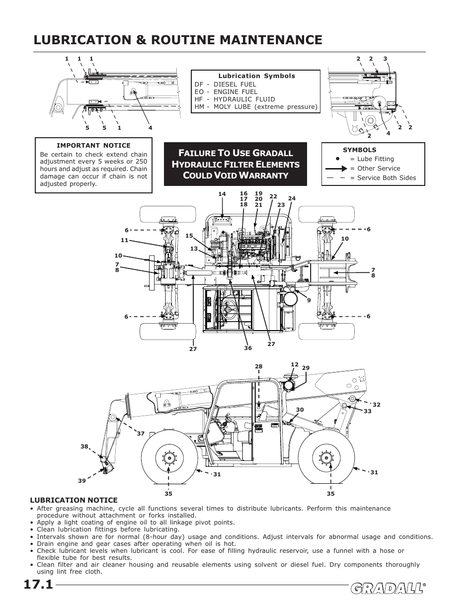 Lubrication & routine maintenance 17.1 | JLG G6-42A Operator Manual User Manual | Page 52 / 58
