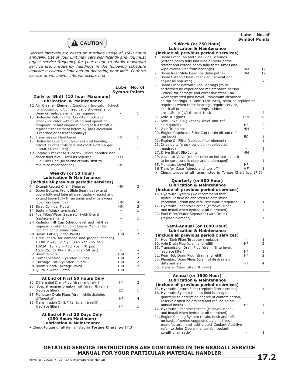 Caution | JLG G6-42A Operator Manual User Manual | Page 53 / 58