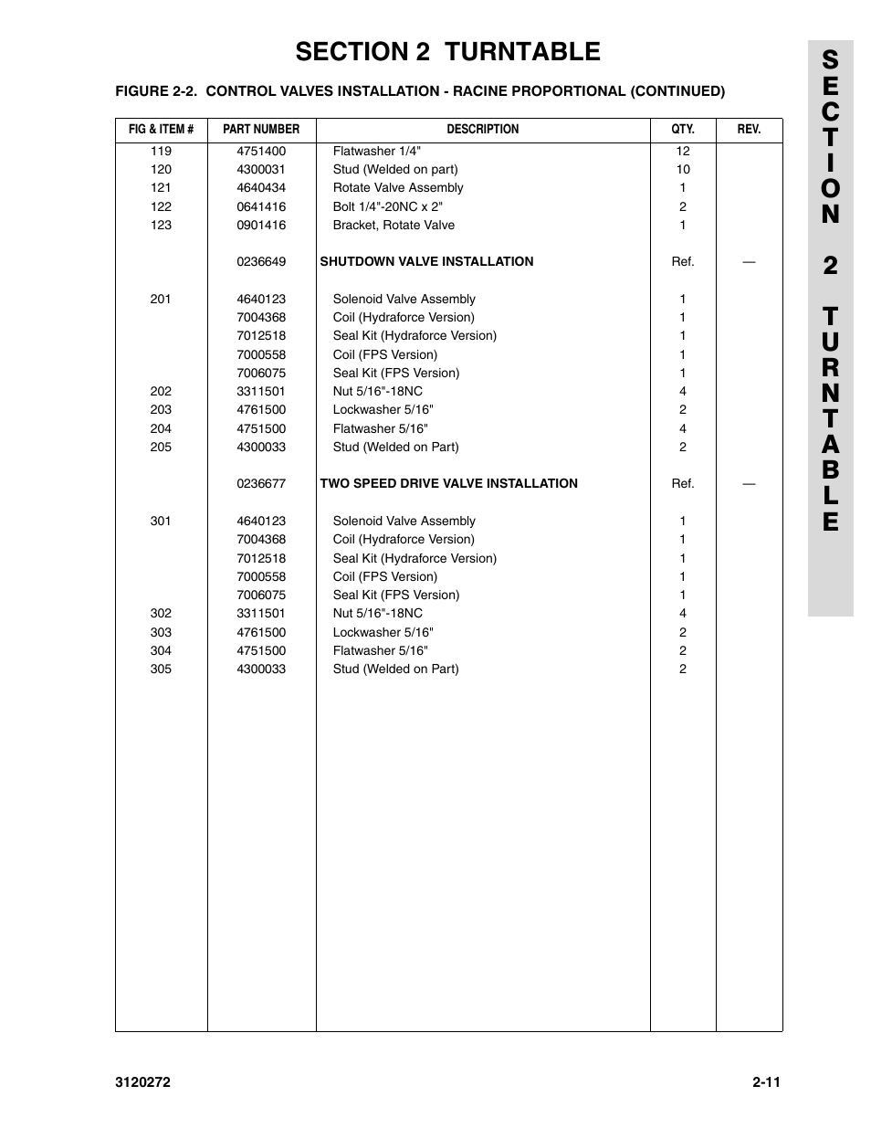 JLG 80H ANSI Parts Manual User Manual | Page 101 / 548