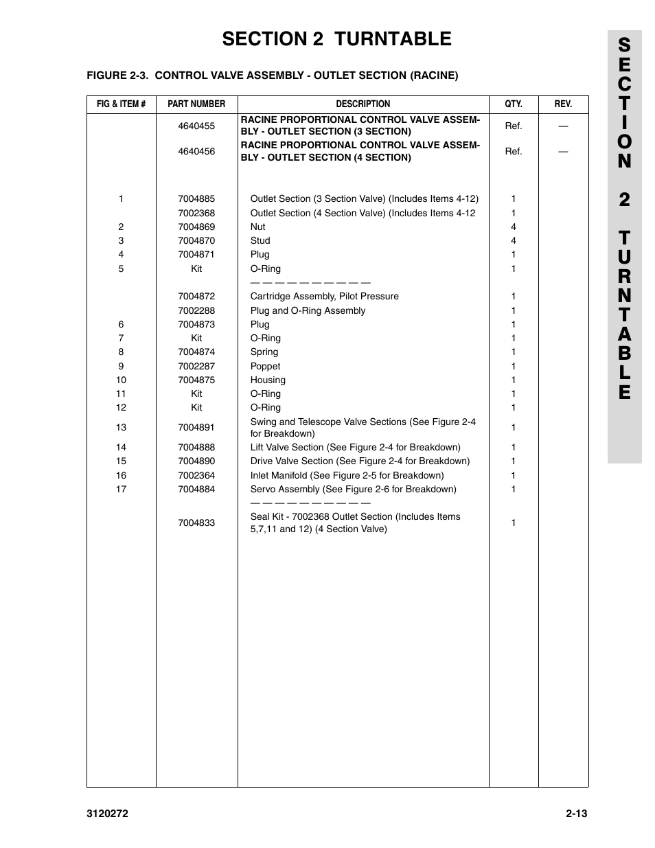 JLG 80H ANSI Parts Manual User Manual | Page 103 / 548