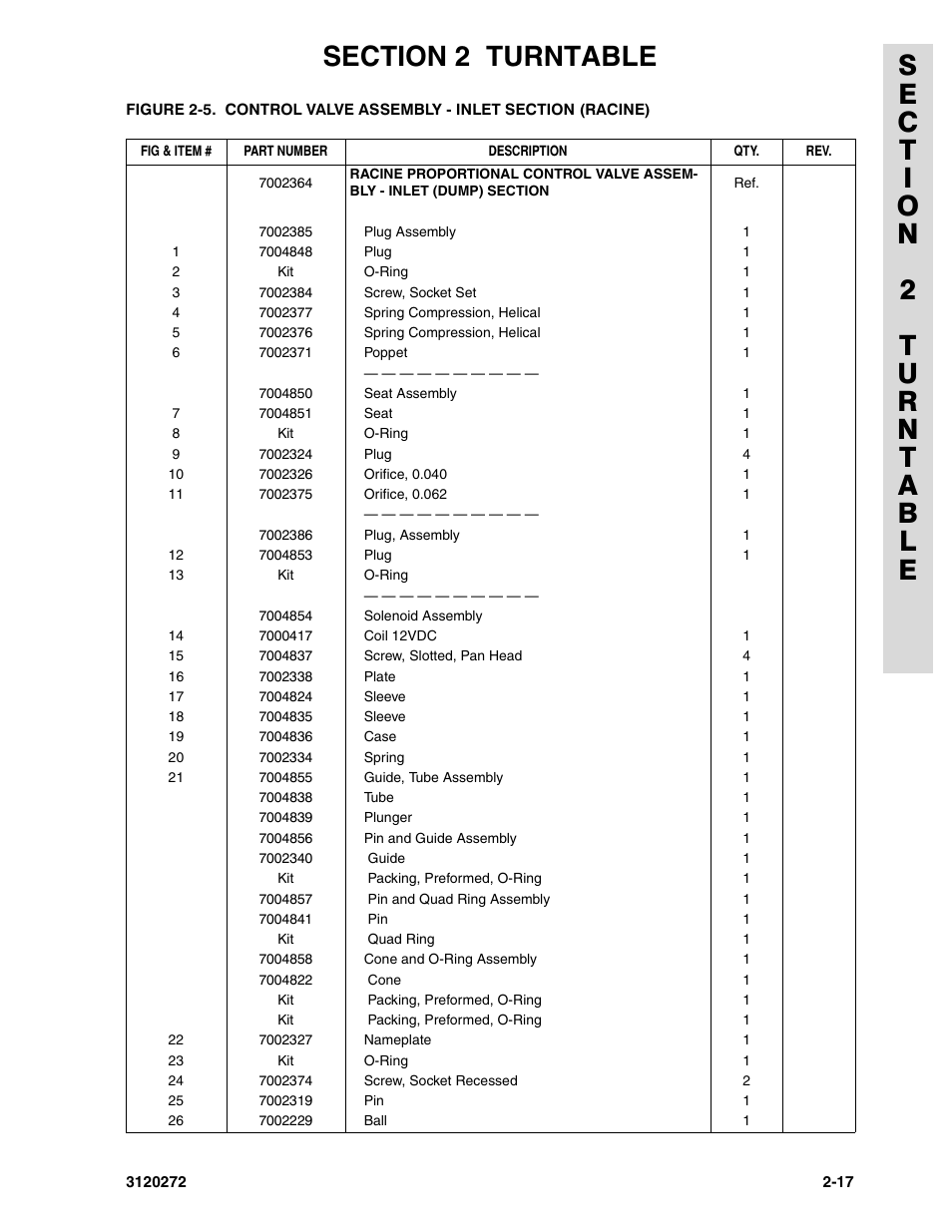 JLG 80H ANSI Parts Manual User Manual | Page 107 / 548