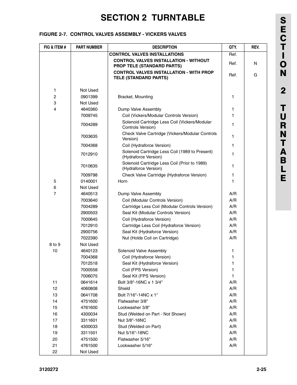 JLG 80H ANSI Parts Manual User Manual | Page 115 / 548