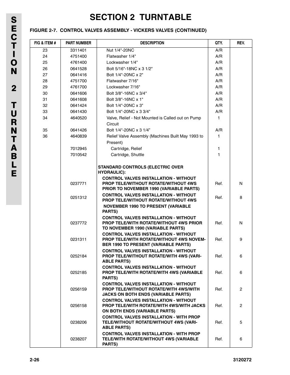 JLG 80H ANSI Parts Manual User Manual | Page 116 / 548