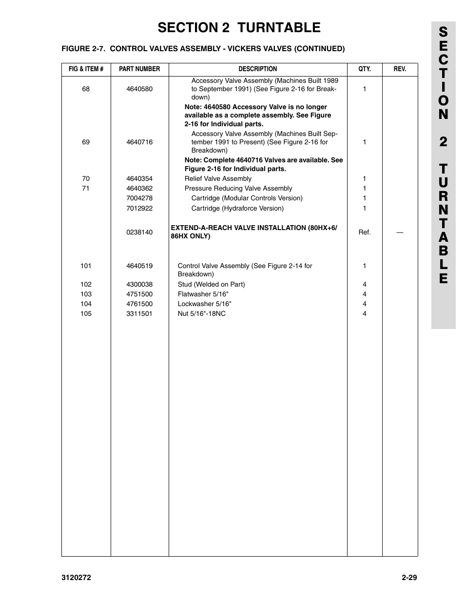 JLG 80H ANSI Parts Manual User Manual | Page 119 / 548